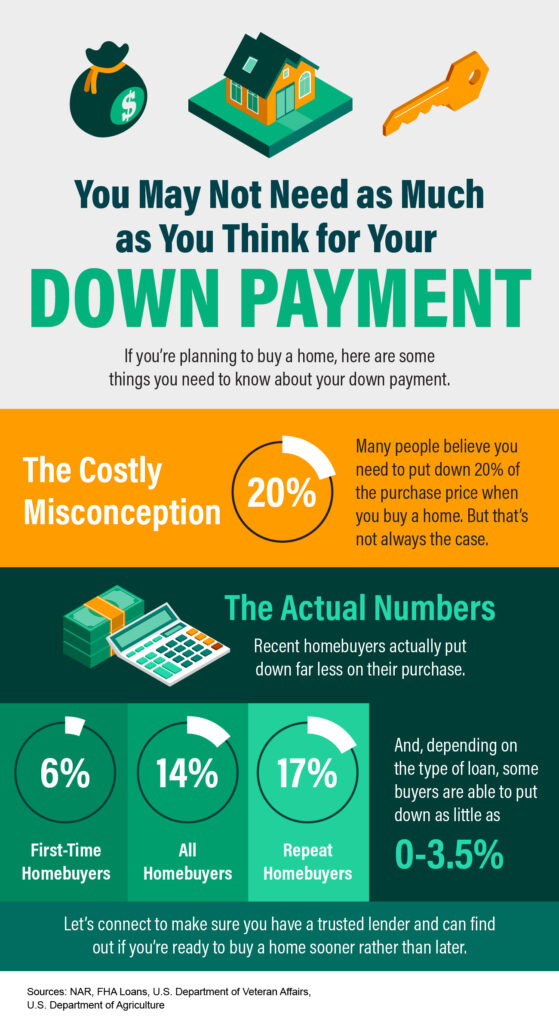 Down payment - the costly misconception